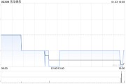 乐华娱乐1月3日斥资5.99万港元回购9.6万股 乐华娱乐1月3日斥资5.99万港元回购9.6万股