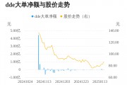 港迪技术主力资金持续净流入,3日共净流入1742.36万元 港迪技术主力资金持续净流入,3日共净流入1742.36万元