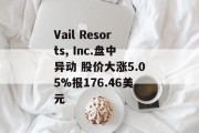 Vail Resorts, Inc.盘中异动 股价大涨5.05%报176.46美元 Vail Resorts, Inc.盘中异动 股价大涨5.05%报176.46美元