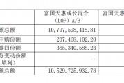 知名基金经理最新动向:朱少醒大幅加仓宁德时代、谢治宇大买中国平安 知名基金经理最新动向:朱少醒大幅加仓宁德时代、谢治宇大买中国平安