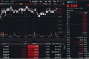 “以旧换新”政策激活器械股,医疗ETF(512170)涨1.18%跑赢大市!后市怎么投?“调存量、寻增量、抓变量” “以旧换新”政策激活器械股,医疗ETF(512170)涨1.18%跑赢大市!后市怎么投?“调存量、寻增量、抓变量”