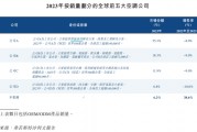 奥克斯上市前夕派息37.90亿分红率达57%、借款却持续走高 市场份额6.4%与格力电器十年纠纷未了 奥克斯上市前夕派息37.90亿分红率达57%、借款却持续走高 市场份额6.4%与格力电器十年纠纷未了