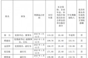 上海农商行公布高管2023年薪酬 首席信息官工资最高达239万元 上海农商行公布高管2023年薪酬 首席信息官工资最高达239万元
