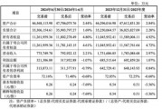 作价52亿元收购万和证券96.08%的股份!国信证券出手 作价52亿元收购万和证券96.08%的股份!国信证券出手