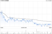 石药集团：SYS6041(抗体偶联药物)获临床试验批准