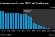 报告：澳大利亚需到2035年停止燃煤发电才能实现净零排放