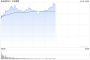 午评:沪指半日涨0.72% 脑机接口概念爆发 午评:沪指半日涨0.72% 脑机接口概念爆发
