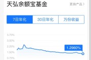 突发!余额宝最新7日年化收益率跌破1.3% 突发!余额宝最新7日年化收益率跌破1.3%