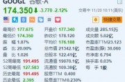 谷歌跌超2.1% 消息称美国或强制要求谷歌出售Chrome