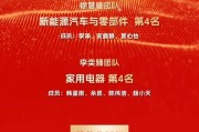 国投证券发布“金麒麟最佳分析师”喜报:荣获13大奖项 国投证券发布“金麒麟最佳分析师”喜报:荣获13大奖项