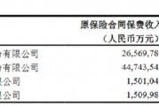 中国平安:前10月累计原保险保费收入约7432.44亿元 中国平安:前10月累计原保险保费收入约7432.44亿元