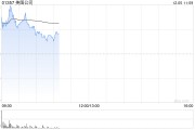 比特币概念股多数走高 美图公司涨超7%博雅互动涨逾3% 比特币概念股多数走高 美图公司涨超7%博雅互动涨逾3%