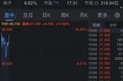 超微电脑审查结果未发现不当行为,决定撤换首席财务官 超微电脑审查结果未发现不当行为,决定撤换首席财务官