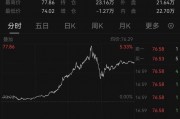 突发!美英宣布制裁!油价暴涨 突发!美英宣布制裁!油价暴涨