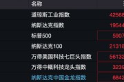 深夜,全线上涨!有个股触发熔断,3天内暴涨45倍! 深夜,全线上涨!有个股触发熔断,3天内暴涨45倍!