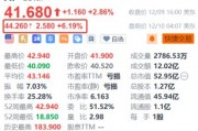 C3.ai盘前涨超6% 第二财季业绩超预期+与微软达成战略合作 C3.ai盘前涨超6% 第二财季业绩超预期+与微软达成战略合作