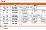 中泰策略:短期预计延续震荡 建议回归“杠铃型”配置 中泰策略:短期预计延续震荡 建议回归“杠铃型”配置
