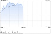 乳业股早盘普遍上扬 蒙牛乳业涨逾4%优然牧业涨逾2% 乳业股早盘普遍上扬 蒙牛乳业涨逾4%优然牧业涨逾2%
