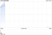 敏实集团大涨逾28% 机构从中期维度看利润规模有望随之增长