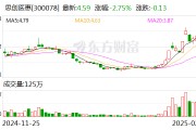 思创医惠:拟不超5000万元认购码尚科技定向发行股份 思创医惠:拟不超5000万元认购码尚科技定向发行股份