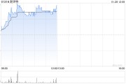 耐世特盘中涨超5% 机构称公司美国业务有望迎来复苏 耐世特盘中涨超5% 机构称公司美国业务有望迎来复苏