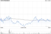 中金:维持碧桂园服务“中性”评级 升目标价至7.1港元 中金:维持碧桂园服务“中性”评级 升目标价至7.1港元