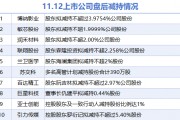 11月12日上市公司减持汇总：博纳影业等10股拟减持（表）