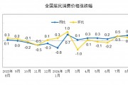 “猪油”同落VS“菜哥”连涨,CPI涨幅或至近一年半高点 “猪油”同落VS“菜哥”连涨,CPI涨幅或至近一年半高点