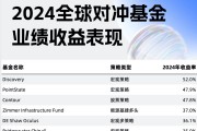 全球对冲基金业绩排名大变阵:九只基金新进前十榜单,桥水中国上榜 全球对冲基金业绩排名大变阵:九只基金新进前十榜单,桥水中国上榜