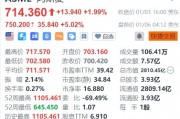 阿斯麦盘前大涨5%,CEO将与台积电董事长魏哲家见面 阿斯麦盘前大涨5%,CEO将与台积电董事长魏哲家见面