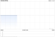 爱帝宫2月21日上午盘中停牌 原因待公布 爱帝宫2月21日上午盘中停牌 原因待公布