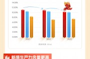 新高!A500基金总规模突破3200亿元!年度收官力作“华宝中证A500ETF联接基金”火爆开售! 新高!A500基金总规模突破3200亿元!年度收官力作“华宝中证A500ETF联接基金”火爆开售!