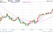 日本央行按兵不动 日元兑美元在狭幅中波动