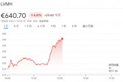 特朗普主导市场,美股盘前大涨后急挫,美元大跌后急升 特朗普主导市场,美股盘前大涨后急挫,美元大跌后急升