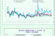 一张图:波罗的海指数下跌,超灵便型船运价跌至8个月以来的最低点 一张图:波罗的海指数下跌,超灵便型船运价跌至8个月以来的最低点