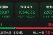 罕见一幕,股价跌超85%! 罕见一幕,股价跌超85%!