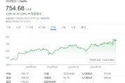 特斯拉或被踢出“科技七巨头”?华尔街正重新评估,奈飞成备选! 特斯拉或被踢出“科技七巨头”?华尔街正重新评估,奈飞成备选!