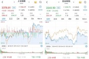 A股三大股指涨跌互现:银行股低开高走领涨两市,红利资产普遍企稳 A股三大股指涨跌互现:银行股低开高走领涨两市,红利资产普遍企稳