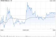 国海证券：维持阿里巴巴-W“买入”评级 目标价118港元