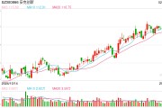 奖金分红8亿元,494人年入过百万?公司回应:属实 奖金分红8亿元,494人年入过百万?公司回应:属实