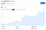 日央行行长称下周决定是否加息,日元短线拉涨,2年期日债收益率升至十七年最高水平 日央行行长称下周决定是否加息,日元短线拉涨,2年期日债收益率升至十七年最高水平