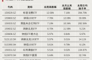 连续4周,“吸金”破百亿! 连续4周,“吸金”破百亿!