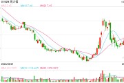 首次突破1000亿美元,全球三季度黄金需求创同期历史新高 首次突破1000亿美元,全球三季度黄金需求创同期历史新高