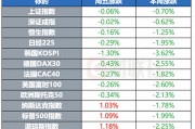特朗普据称计划继续援乌 美众院共和党就支出法案达成一致 | 环球市场