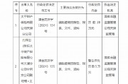 太平财产天津分公司被罚28万元:因编制虚假的报告、报表、文件、资料 太平财产天津分公司被罚28万元:因编制虚假的报告、报表、文件、资料