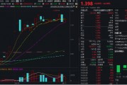 金融科技尾盘爆发!赢时胜、汇金科技20CM涨停,金融科技ETF(159851)强势收涨超4%! 金融科技尾盘爆发!赢时胜、汇金科技20CM涨停,金融科技ETF(159851)强势收涨超4%!