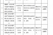 平安产险上海分公司被罚73万元:因委托未取得合法资格的机构从事保险销售活动等违法违规行为 平安产险上海分公司被罚73万元:因委托未取得合法资格的机构从事保险销售活动等违法违规行为