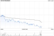 里昂:将碧桂园服务评级升至“持有” 目标价降至5.2港元 里昂:将碧桂园服务评级升至“持有” 目标价降至5.2港元