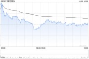 麦格理:予银河娱乐“优于大市”评级 目标价升至50.7港元 麦格理:予银河娱乐“优于大市”评级 目标价升至50.7港元