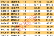 DeepSeek带飞AI,4只核心潜力股获机构重金抢筹,下一个风口已现?(附名单) DeepSeek带飞AI,4只核心潜力股获机构重金抢筹,下一个风口已现?(附名单)